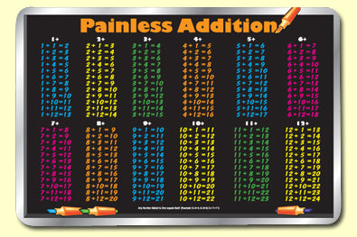 M. Ruskin Company Laminated Learning Placemats