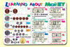 M. Ruskin Company Laminated Learning Placemats