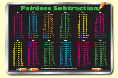 M. Ruskin Company Laminated Learning Placemats
